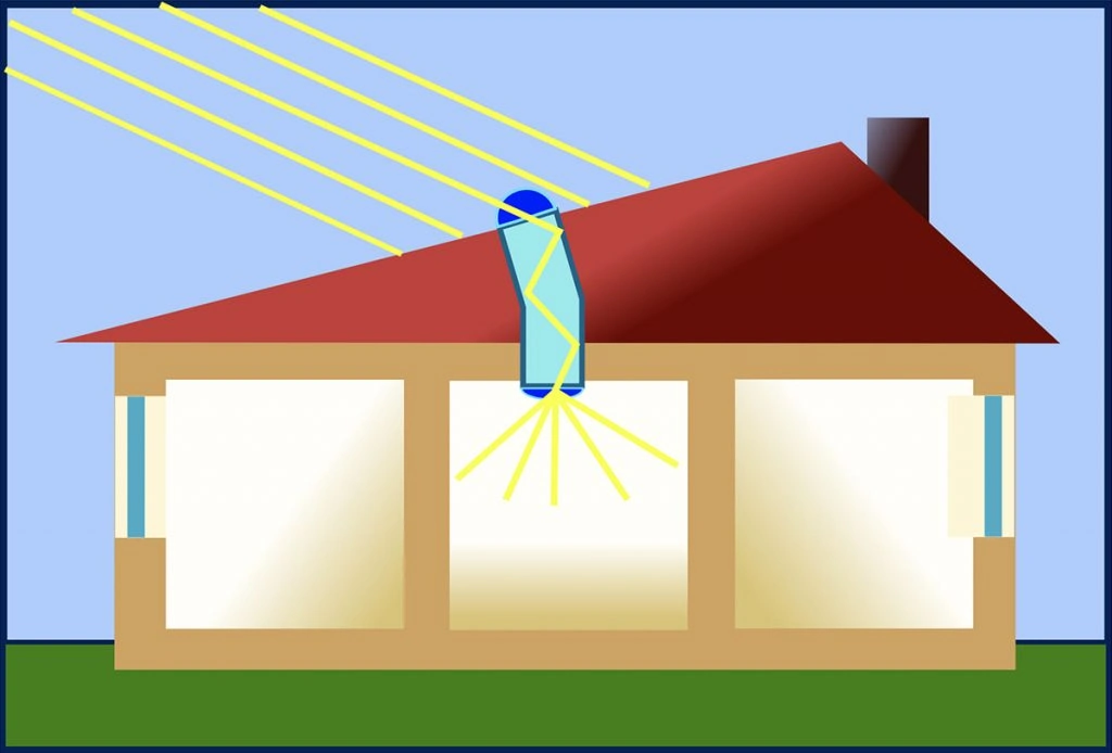 太阳管照明方案