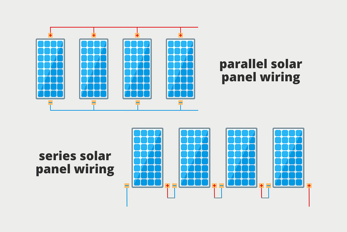 太阳能电池板并联与串联
