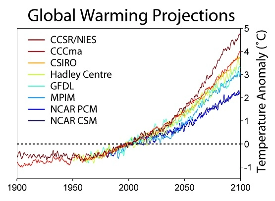全球变暖预测图