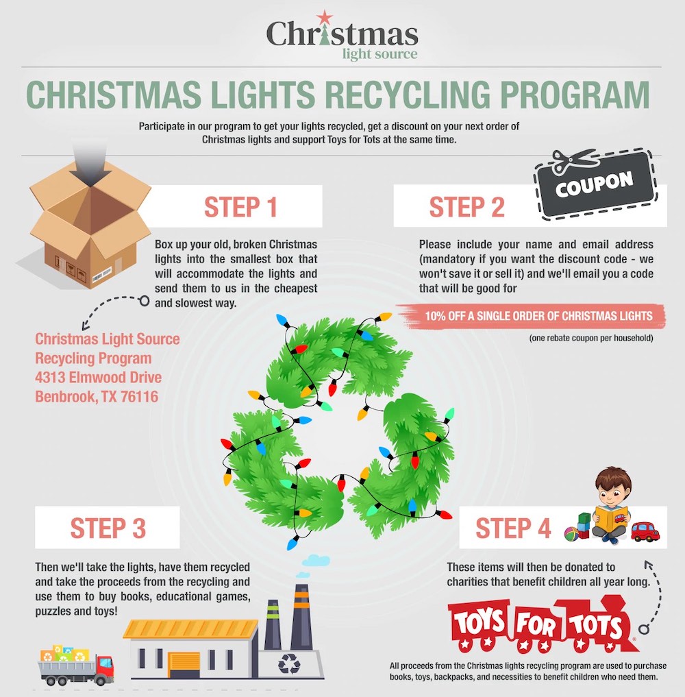 圣诞灯源回收计划信息图